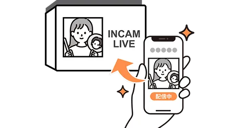 <p>The front-facing camera feed is projected onto the large screen at the venue</p>